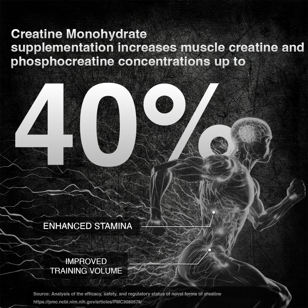 Lonust Shikanji Creatine Monohydrate 125g