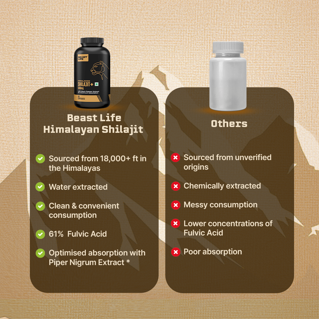 Lonust HIMALAYAN SHILAJIT+ CAPSULES 60N