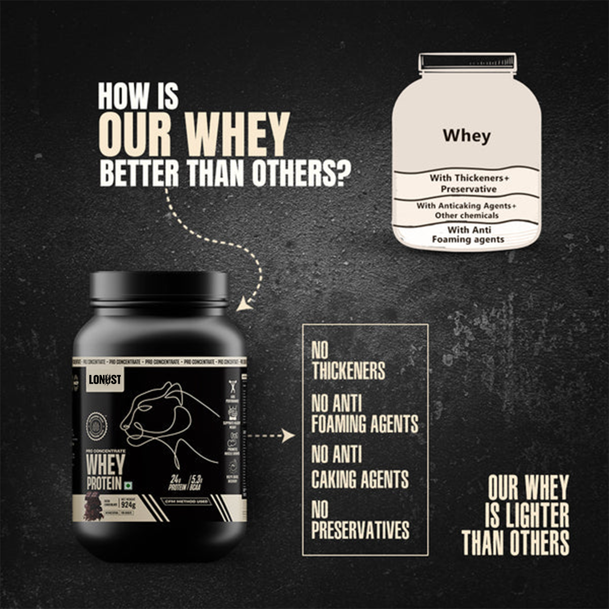 Lonust Pro Concentrate Whey Protein with Ultrasorb Tech | 924gm | Rich Chocolate