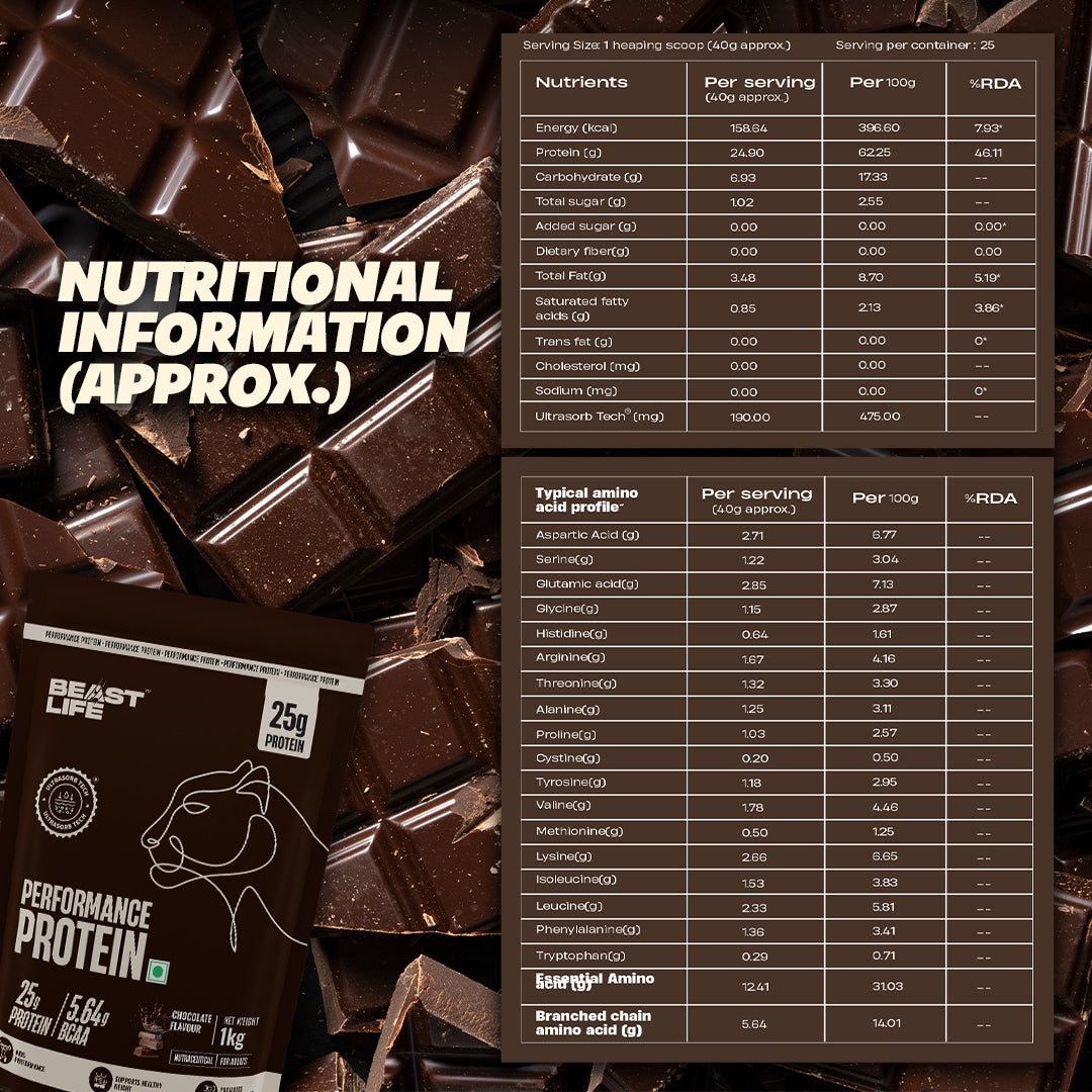 Lonust Performance Protein with Ultrasorb Tech | 1kg | Chocolate
